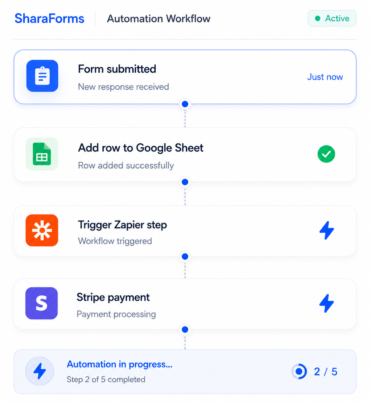 Integrations & Automation